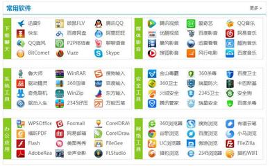 軟件類型與軟件開(kāi)發(fā)概述