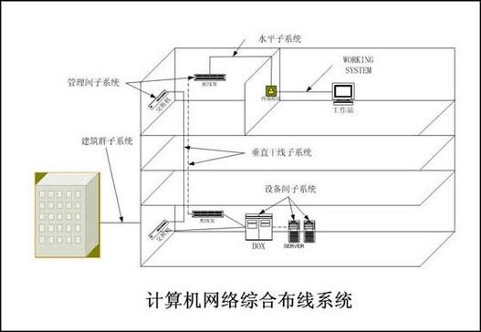 塔內(nèi)網(wǎng)絡(luò):it綜合服務(wù)商&mdash;&mdash;企業(yè)級it產(chǎn)品供應(yīng),系統(tǒng)集成,it運(yùn)維外包