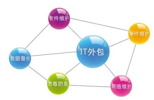 軟件外包項(xiàng)目的交付標(biāo)準(zhǔn)是什么 企業(yè)如何才能做好驗(yàn)收