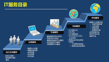 江蘇美特羅信息科技