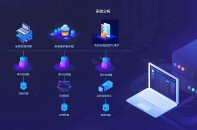 個人、團隊與公司軟件外包開發效果比較!