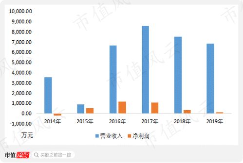 潤和軟件背后的套現天團 實控人套現18億 好朋友們套現8億 16億
