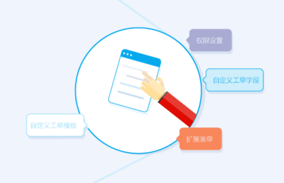 工單系統和CRM客戶管理系統的區別?