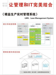 精益生產實時管理 管理資詢 jack liucn 最專業的軟件外包網和項目外包 項目交易平臺