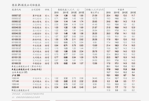 軟件外包價格 軟件人力外包價格