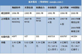 軟件外包巨頭較量 海輝、軟通動(dòng)力、東軟集團(tuán)的深度對比